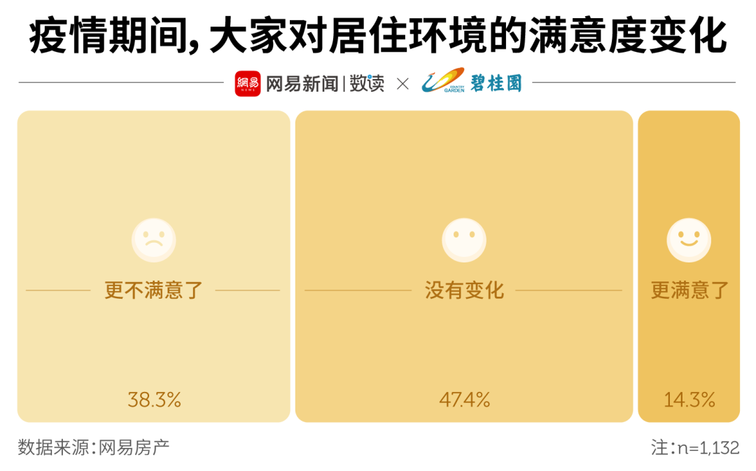 健康住宅